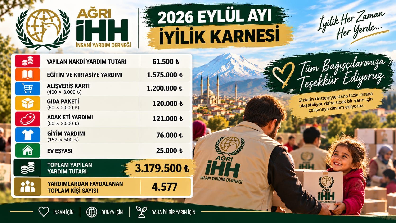 Ağrı İHH'dan Eylül Ayı "İYİLİK KARNESİ" Duyurusu