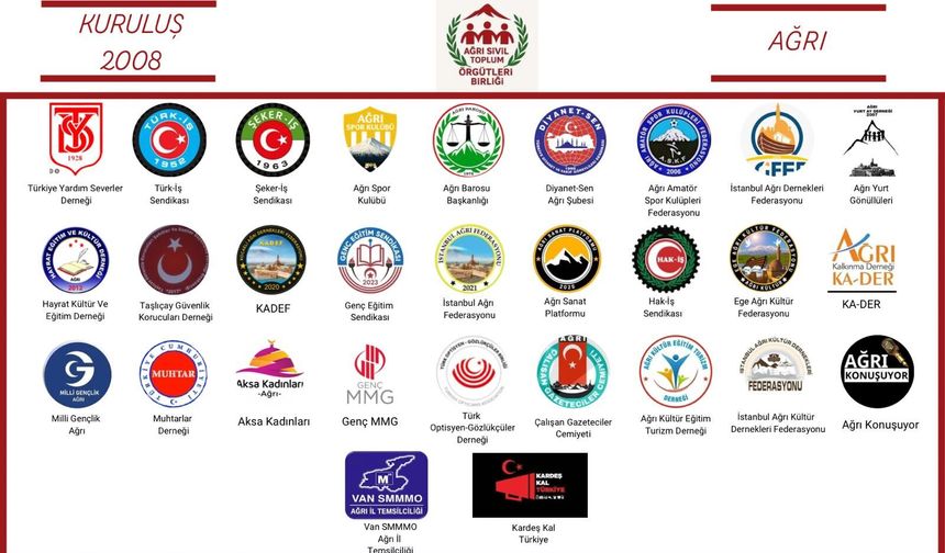 Ağrı İçin Ortak Vizyon “100. Yılda 100 Proje” Gündeme Taşınıyor